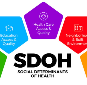 Social Determinants of Health
                  